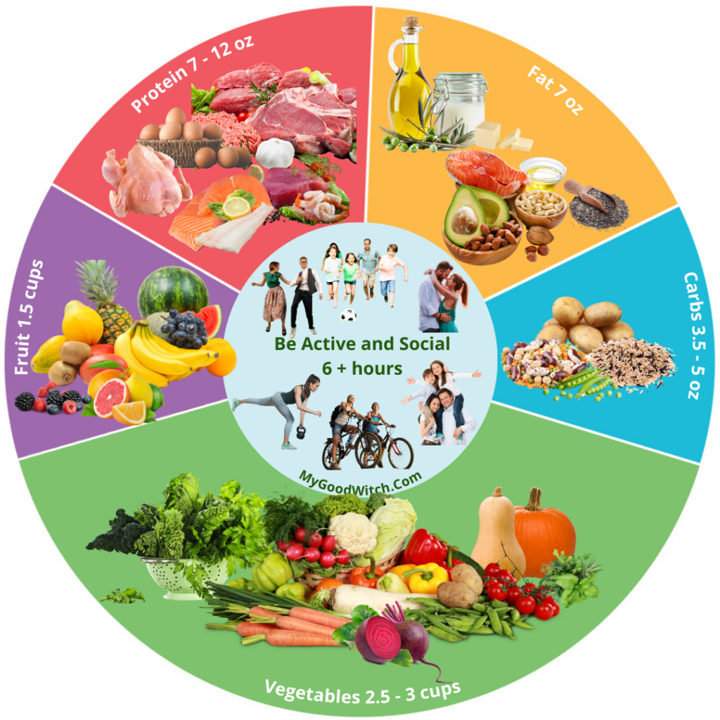 Mindful Eating Circle