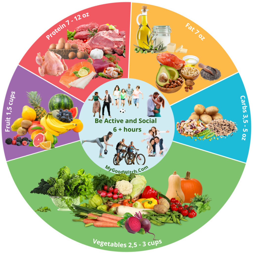 The Healthy made Simple Food Circle